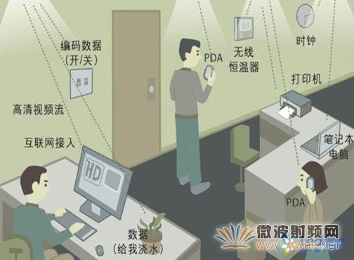可見光通信技術(shù)