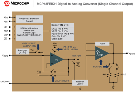 Microchip新型數(shù)模轉(zhuǎn)換器集成EEPROM，可在掉電時(shí)保留設(shè)置