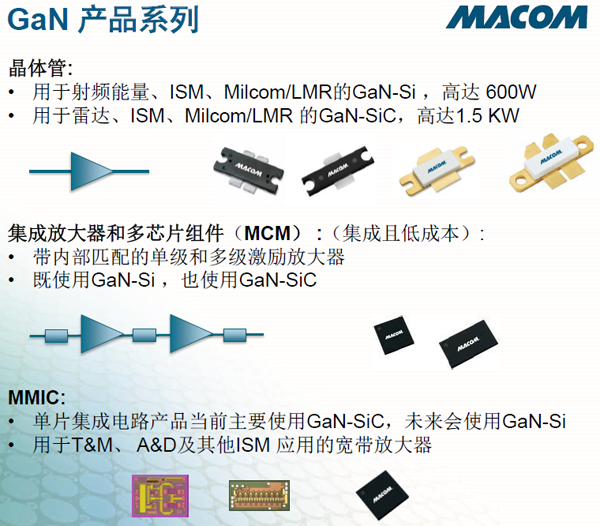 MACOM的GaN的產(chǎn)品系列