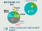 硅基GaN射頻功放：正走向大規(guī)模商用