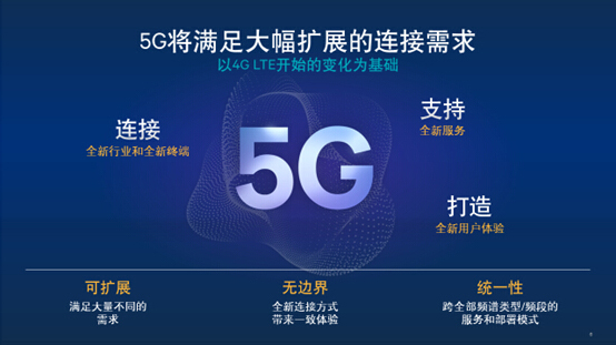 5G：創建萬物連接架構