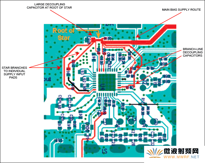 如果元件有多個電源連接，電源布線可采用星型配置