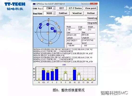 展頻技術完美解決GPS搜星靈敏度難題