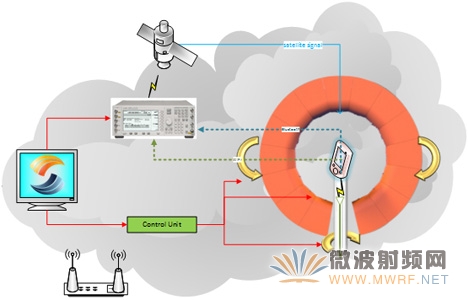 GPS測試原理圖