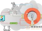GPS測試介紹