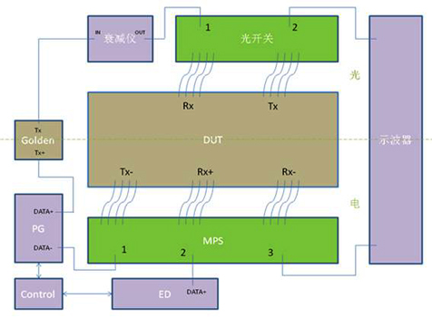 研辰科技發布OMTS光電模塊全自動測試系統