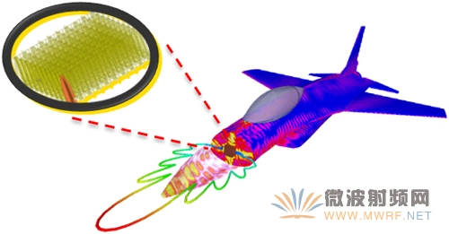 解析ANSYS 17.0版本-天線與無(wú)線系統(tǒng)協(xié)同仿真效率提升10倍
