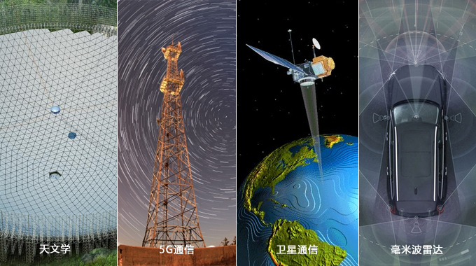 微波、毫米波、極高頻領域的新機會