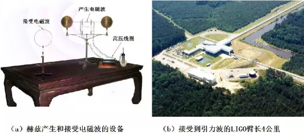 電磁波和引力波探測設備