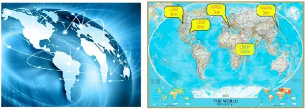 （a）無線電通訊網（b）引力波的全球探測網