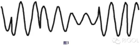 三分鐘讓您成為射頻功率測量專家...