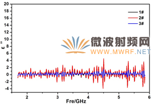迷你暗室寬頻吸波材料的設計、制備與性能研究