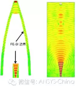 FE-BI邊界(左)與有限元輻射邊界(右)相比能夠顯著減小求解空間
