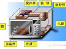 使用頻譜分析儀和近場探頭測量微波爐的電磁輻射泄漏