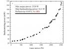 上海光機所全光纖化50 GHz窄線寬光纖激光器獲得2.5kW輸出