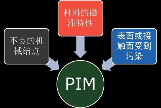 2016 第二屆中國移動(dòng)通信無源互調(diào)研討會(huì)