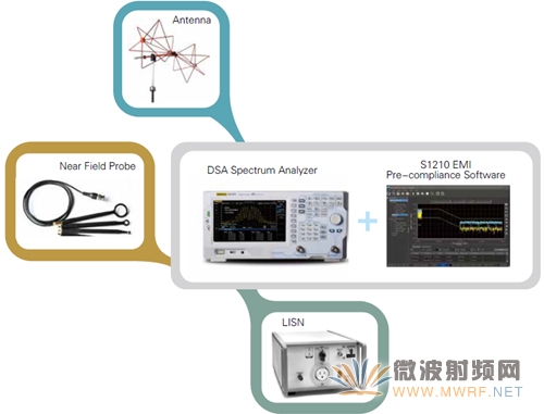 RIGOL推出DSA800E系列經濟型頻譜分析儀