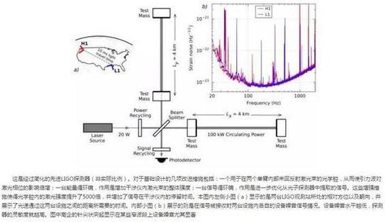 科學(xué)家再次探測(cè)到引力波信號(hào)