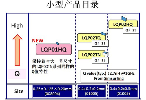 村田開始對世界最小008004尺寸的射頻電感器進行量產