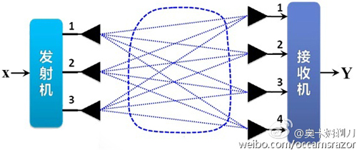 5G技術發展通俗解說