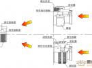 新型大功率小型化射頻連接器IEC61169-53國際標準技術解析