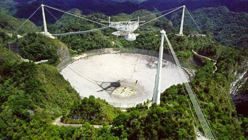 美國(guó)阿雷西博望遠(yuǎn)鏡（ARECIBO）