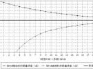無源互調測試儀的幾個關鍵指標