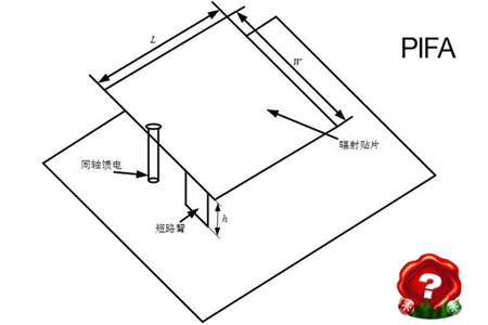 從大哥大到iPhone 手機(jī)天線的進(jìn)化