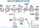 關(guān)于頻譜儀RBW設(shè)置對測試結(jié)果影響的分析