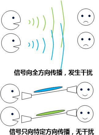 5G通信技術解讀：波束成形如何為5G添翼？