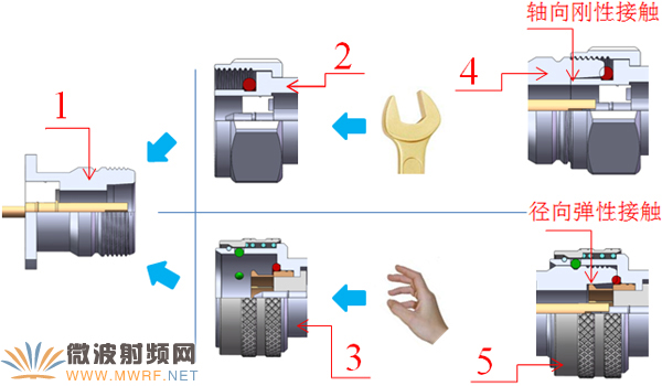 新型移動通信射頻連接器 QC4.1-9.5型的研究與分析