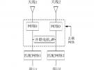 利用HFSS仿真設計天線去耦網絡