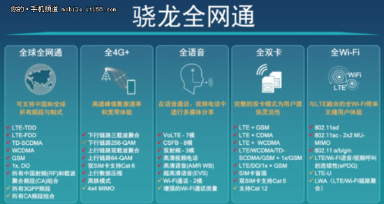 高通驍龍LTE調制解調器小講堂