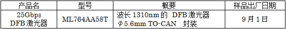 三菱電機(jī)推出用于移動(dòng)通信系統(tǒng)基站的25Gbps DFB激光器