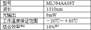 三菱電機(jī)推出用于移動(dòng)通信系統(tǒng)基站的25Gbps DFB激光器