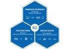 【淺析】一場5G毫米波引爆的頻帶戰爭