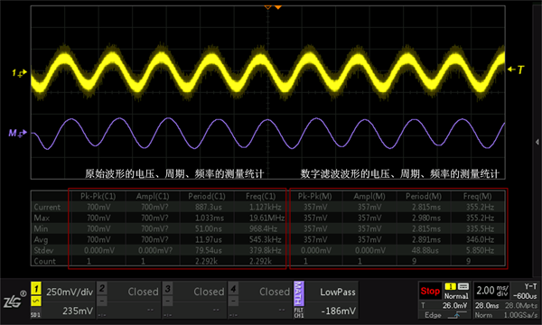原始波形與數字濾波波形的測量結果對比