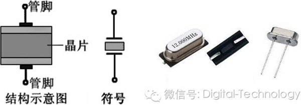 測量引起晶體停振怎么辦？