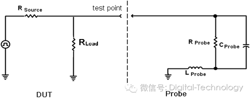 淺談示波器探頭的分類及對測量的影響