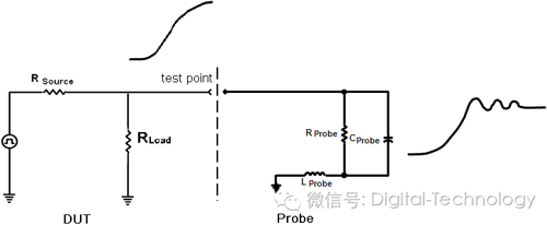 淺談示波器探頭的分類及對測量的影響