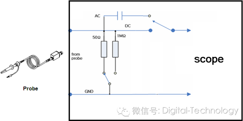 淺談示波器探頭的分類及對測量的影響