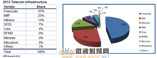 占領(lǐng)GaN射頻微波技術(shù)制高點，打破發(fā)達(dá)國家的壟斷