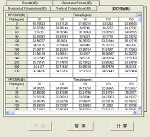 一種智能終端GPS天線測試方法