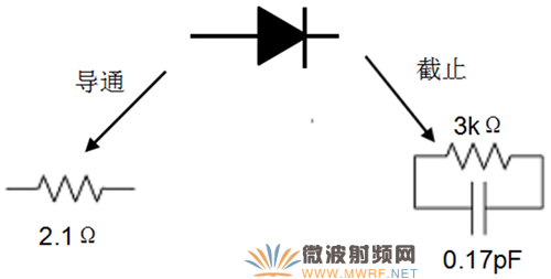 二極管導通與截止時等效電路
