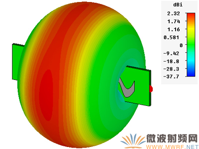 天線立體增益方向圖