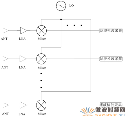 陣列多通道超外差接收系統(tǒng)原理結(jié)構(gòu)圖