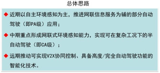 中國發布無人駕駛技術路線圖 力求自動駕駛汽車2021年上市