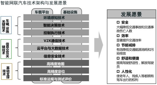 中國發布無人駕駛技術路線圖 力求自動駕駛汽車2021年上市