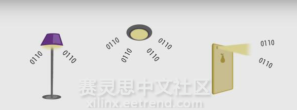 利用人眼無法查別的亮度變化完成數(shù)據(jù)的二進(jìn)制編碼