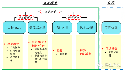 混合模型架構(gòu)圖
